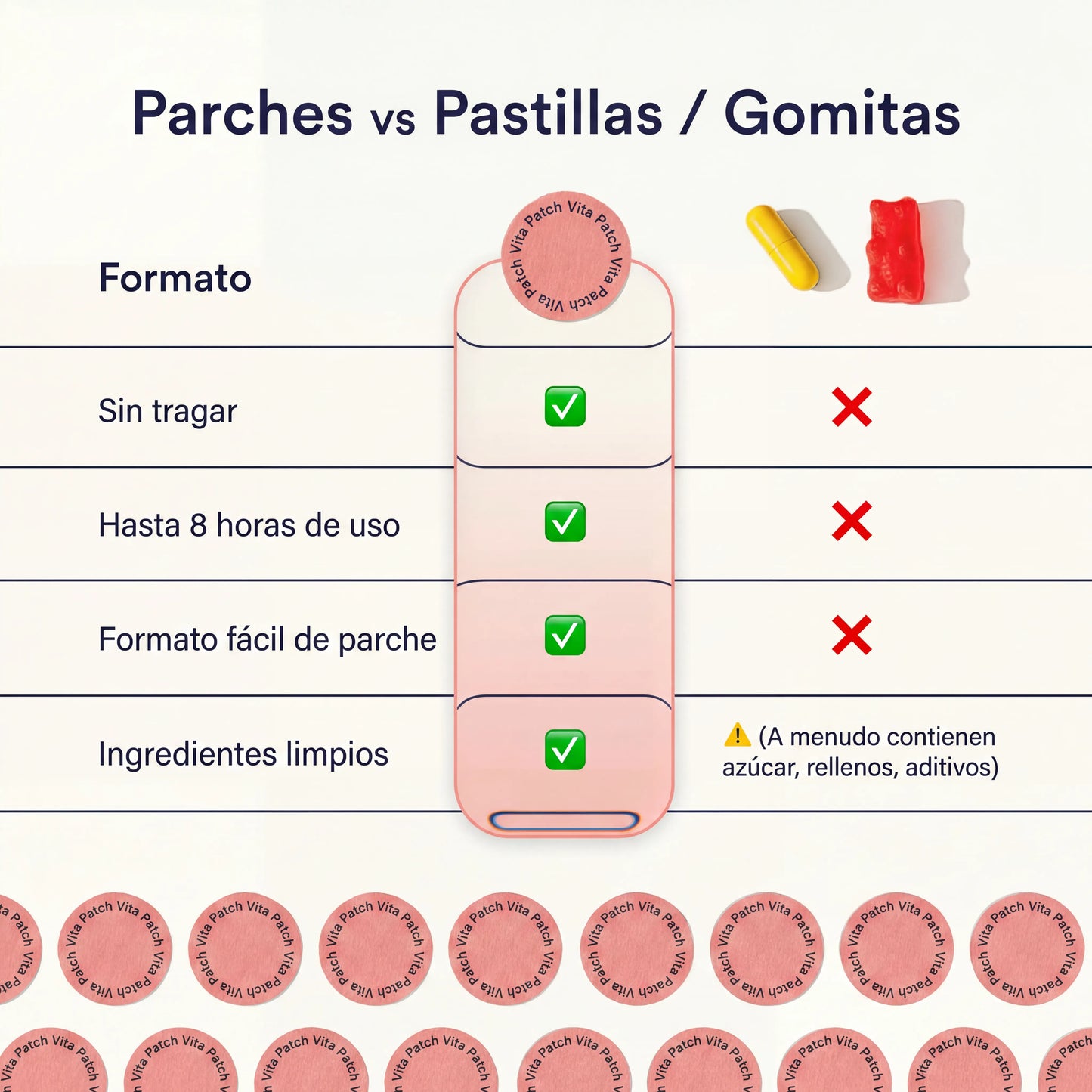 Parches Metabólicos