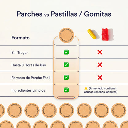 Parches de Colágeno