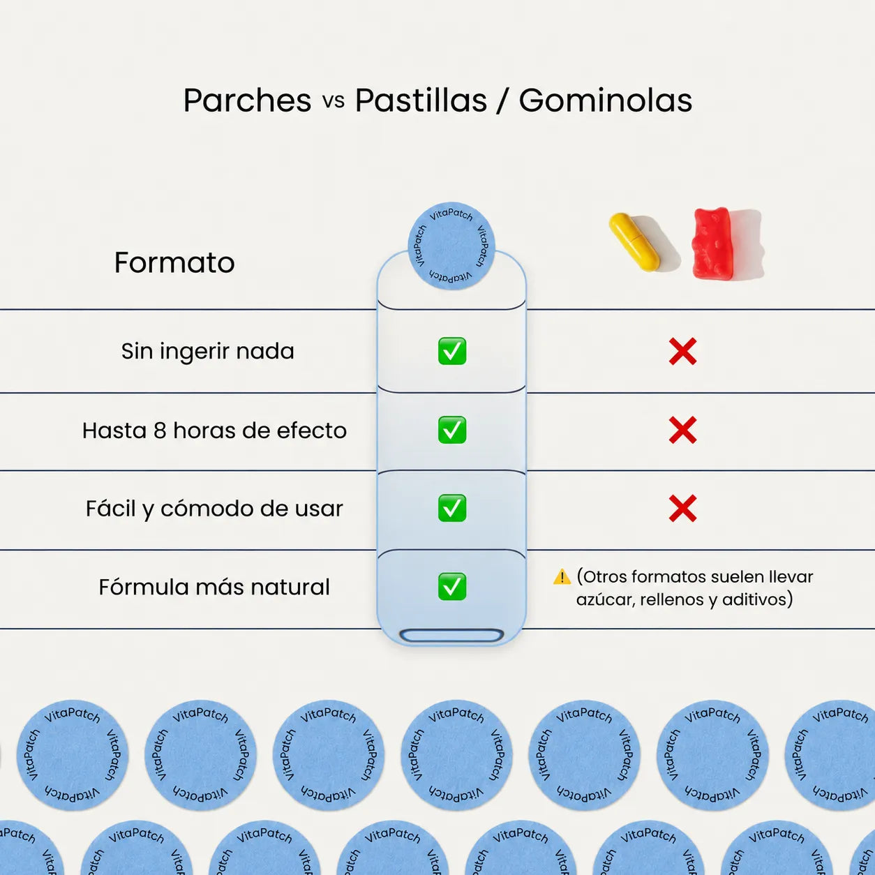 Parches de Melatonina