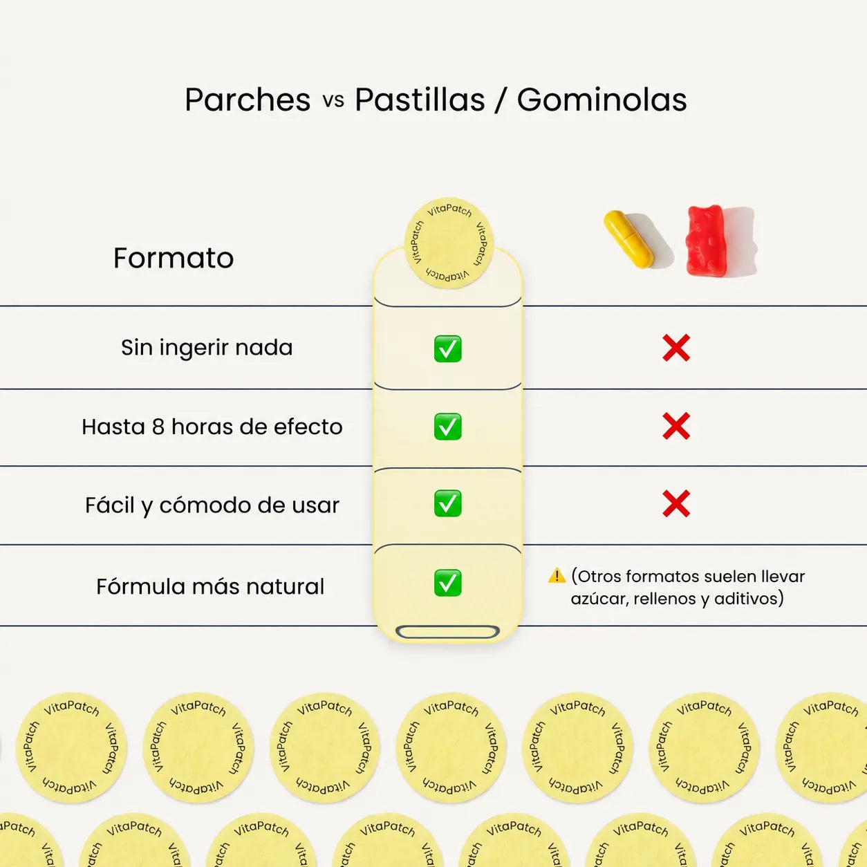 Parches de Energía