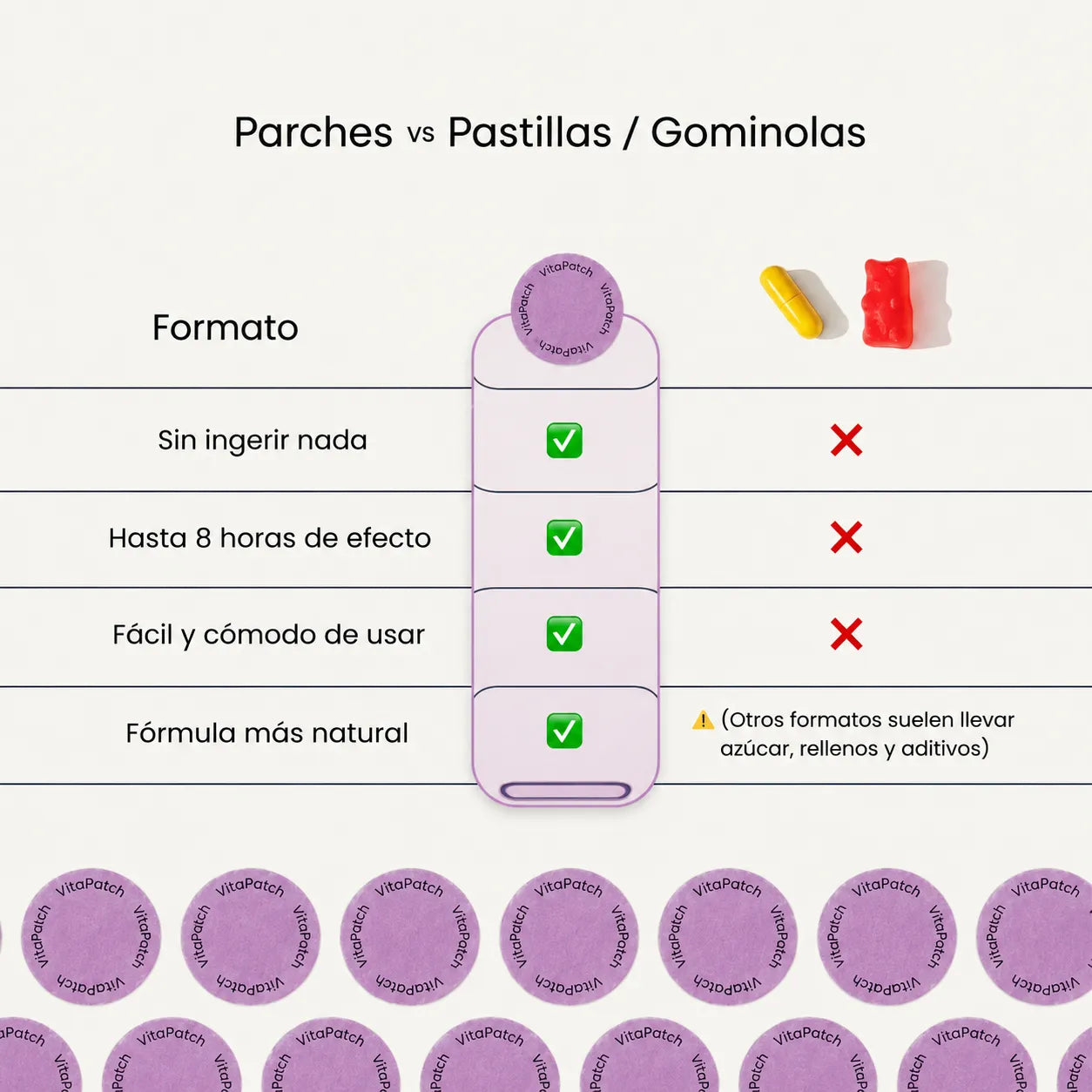 Parches para Concentración