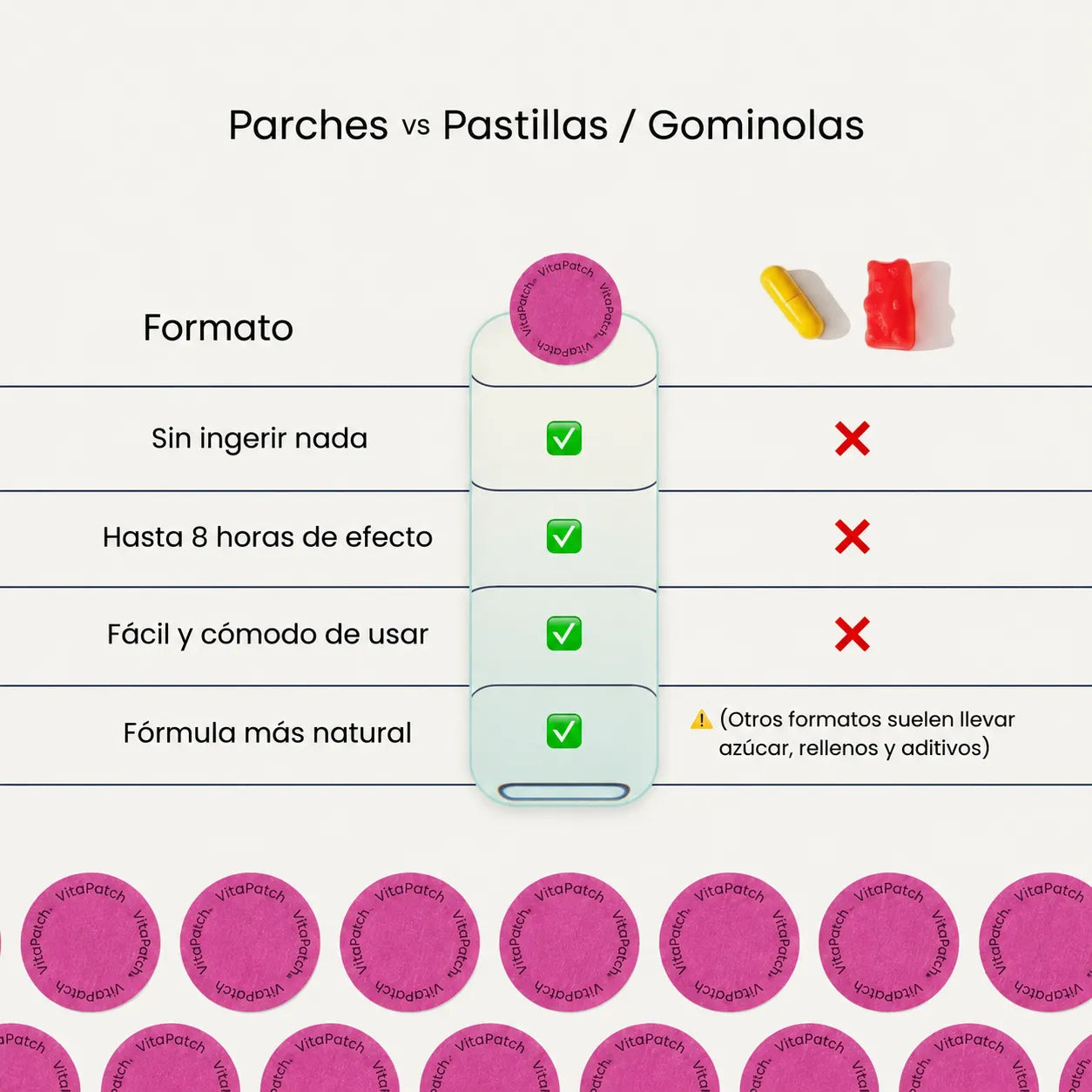 Parches para Menopausia