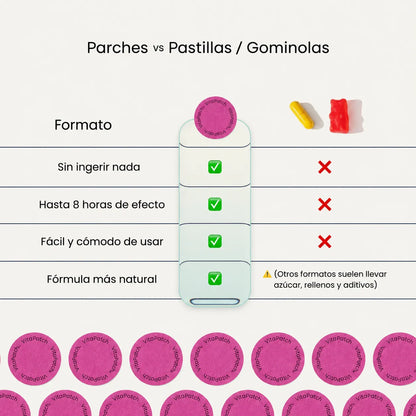 Parches para Menopausia