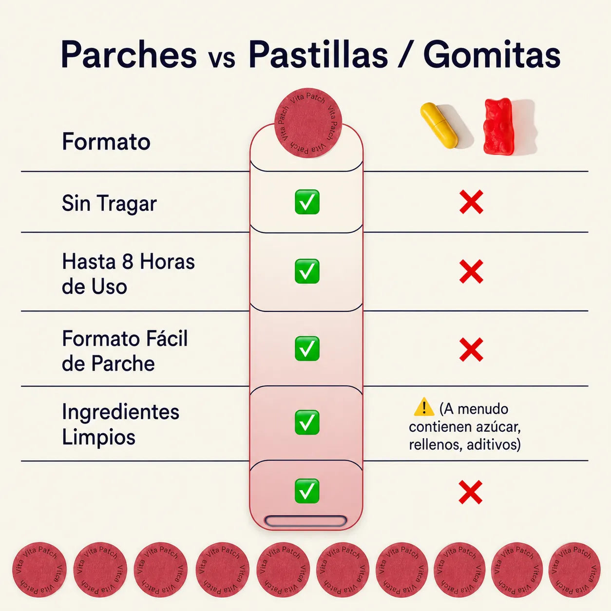 Period Patches
