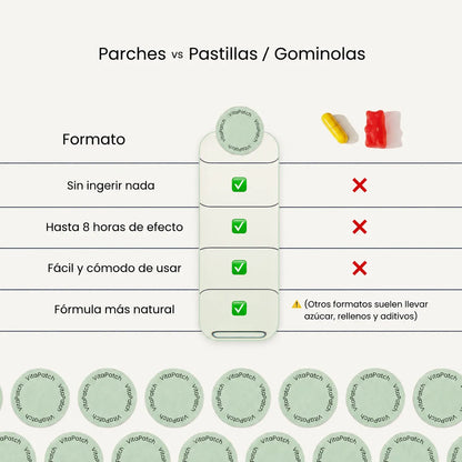 Parches para Recuperación