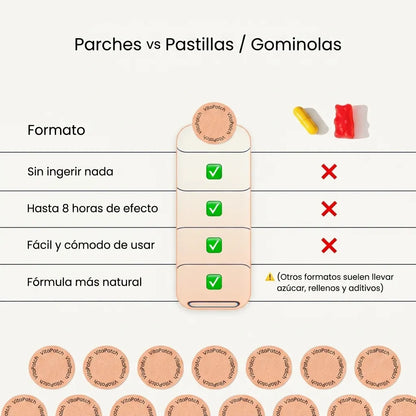 Parches Antiestrés