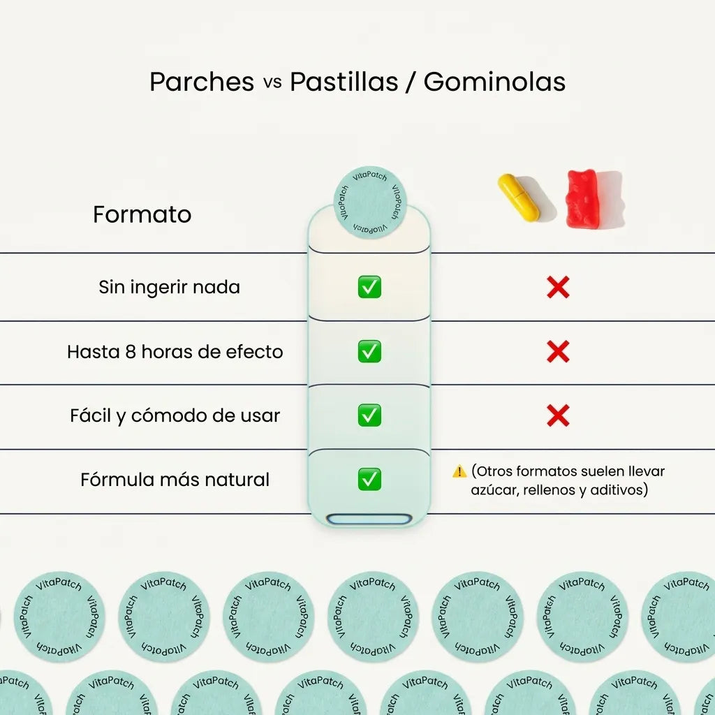 Parches Desinflamantes